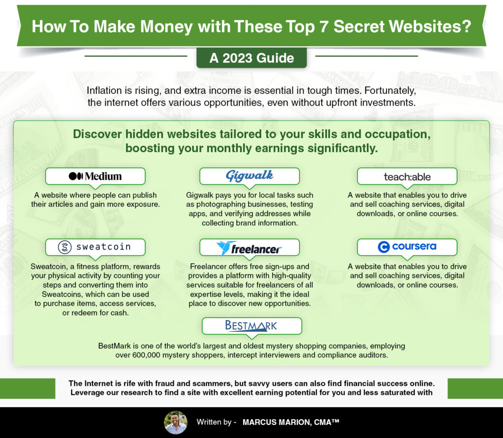 How to Make Money with These Top 7 Secret Websites? - Guide