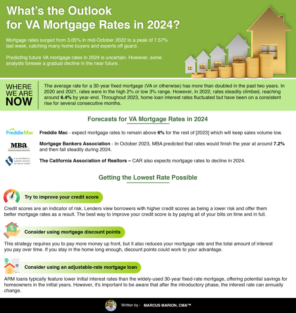 What's the Outlook for VA Mortgage Rates in 2024? Wallet Wingman